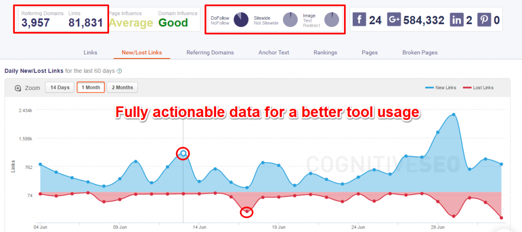 actionable data site explorer cognitive