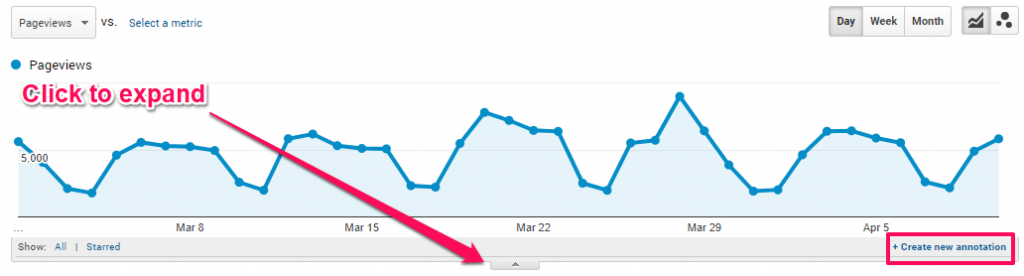 Add annotations in analytics