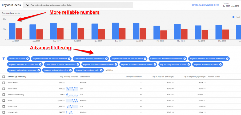 Advanced Filtering in Keyword Planner