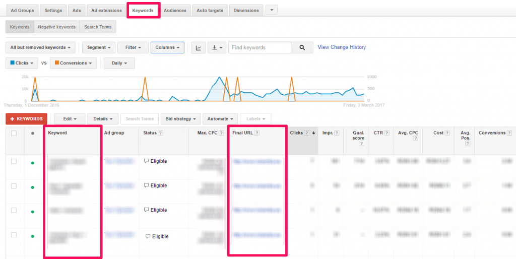 Adwords custom table