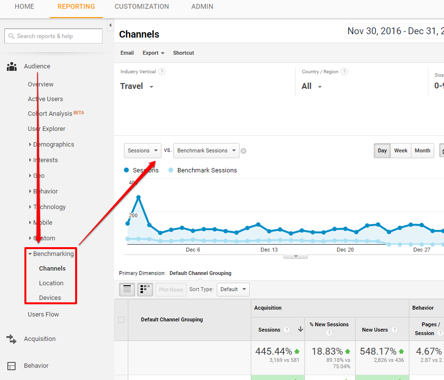 Analytics Bechmarking