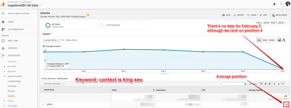 Analytics Data for Position