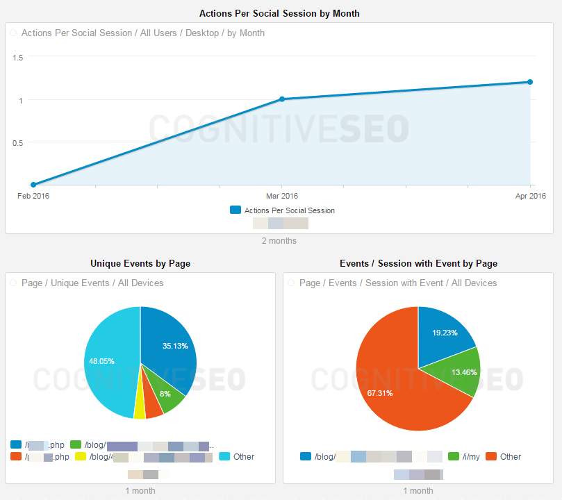 Analytics Events Goal