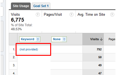 analytics-keywords-not-provided