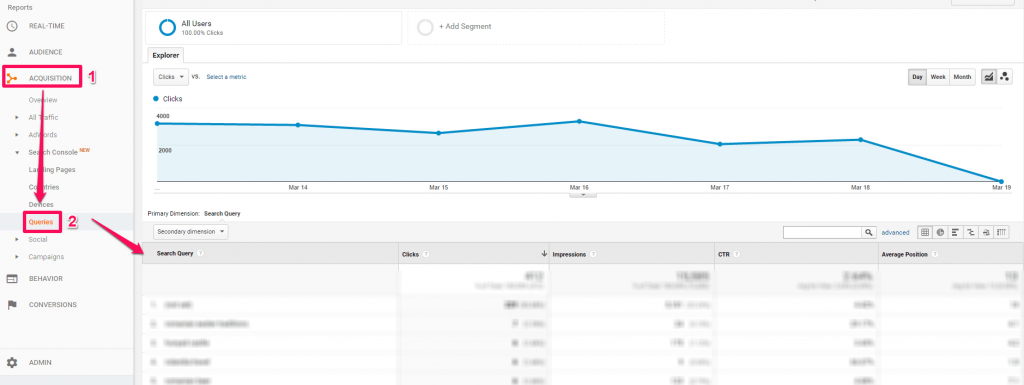 Analytics queries example