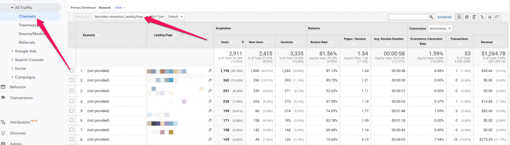 Google Analytics SEO Trick