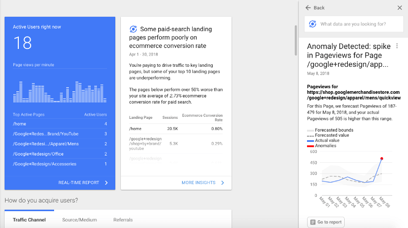 Anomalies in google analytics