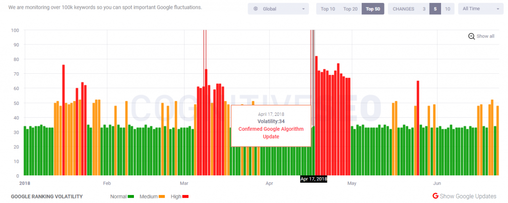 april-17-google-confirmed update