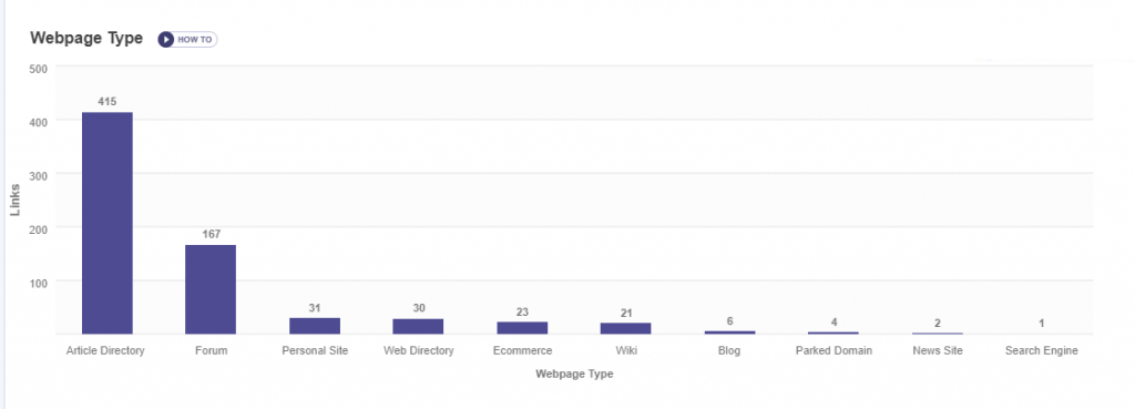 Article directory