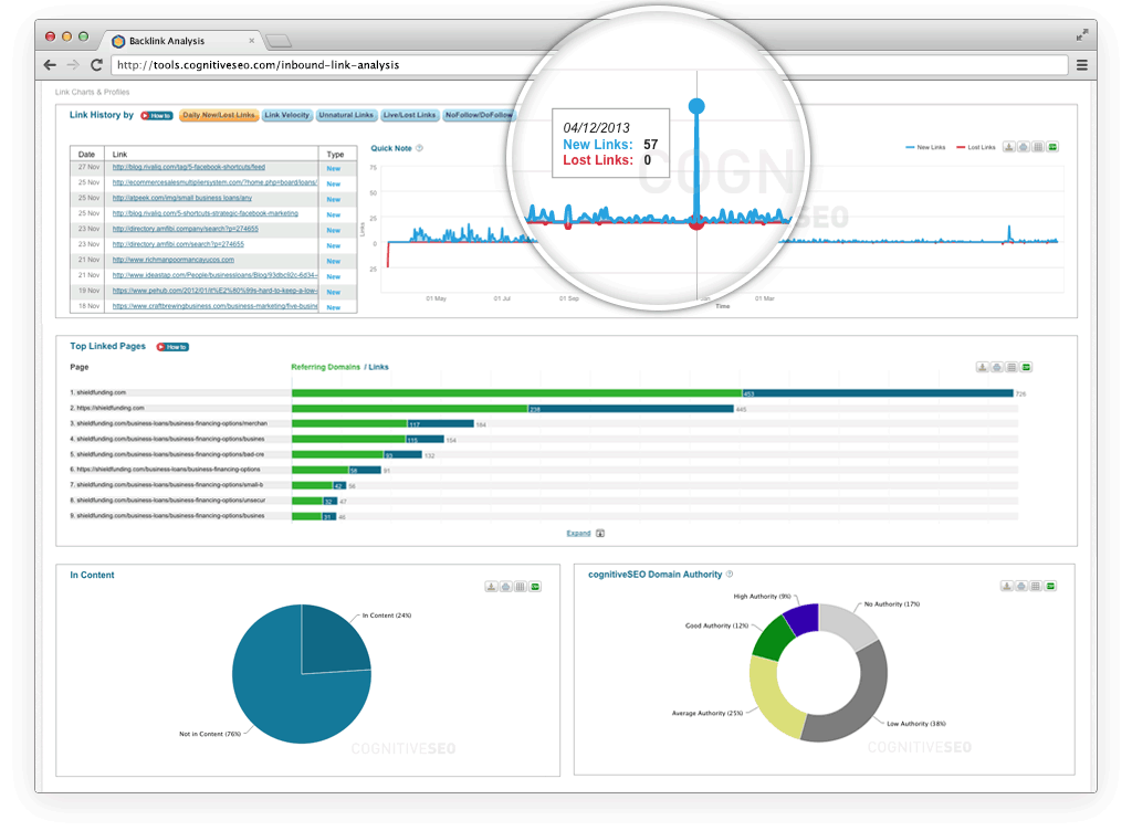 Backlink Analysis Cutting Edge Link Audit