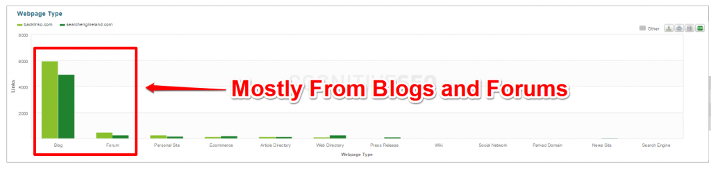 Backlinko and Search Engine Land Webpage Type