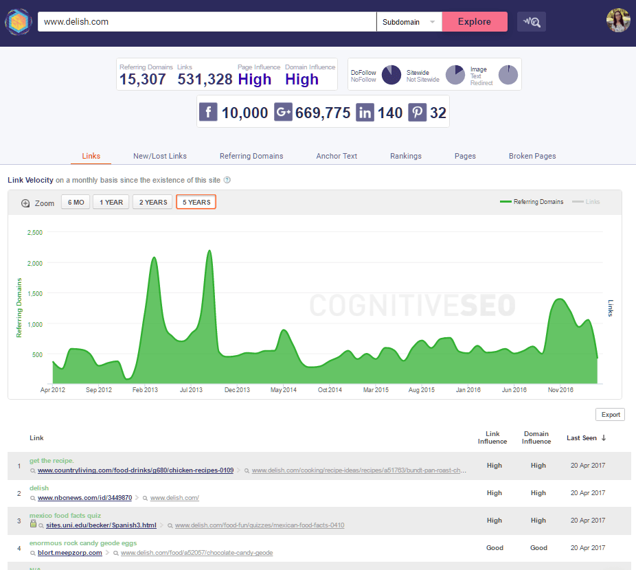 Backlinks from Site Explorer