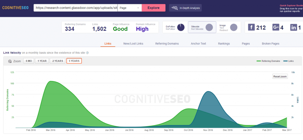 Be an authority in the domain through powerful case studies