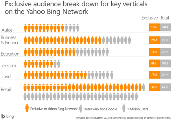 bing-exclusive-audience-breakdown