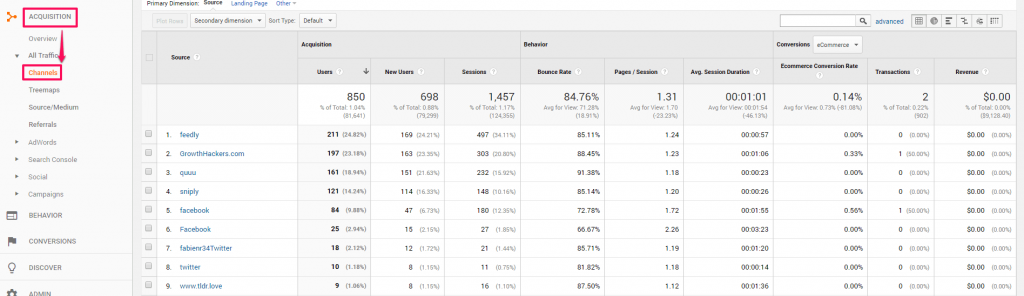 Channel grouping in Analytics