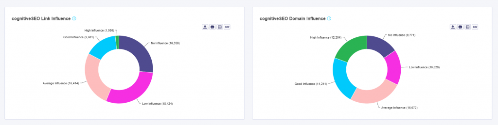 cognitive domain influence