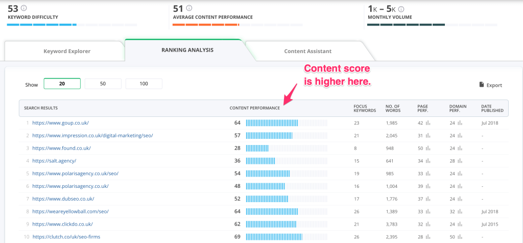 cognitive ranking sites to beat