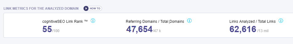 cognitiveSEO link rank