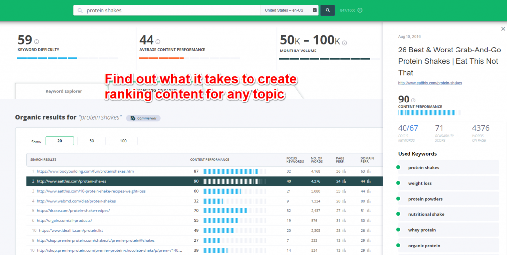 cognitiveSEO Ranking Analysis