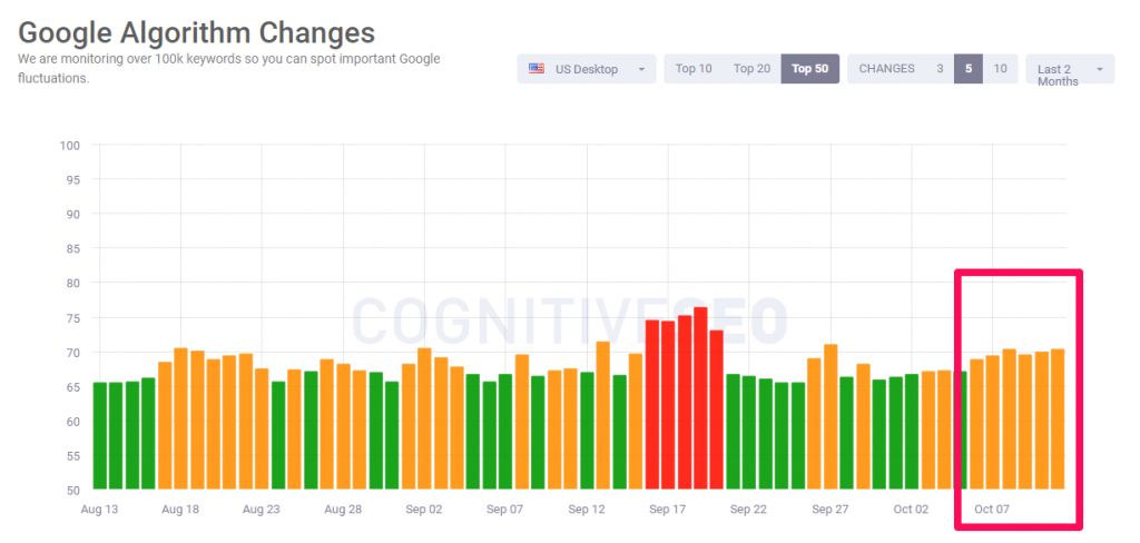 cognitiveSEo signals october