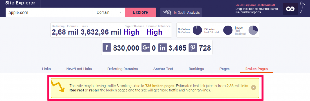 cognitiveSEO site explorer broken pages apple