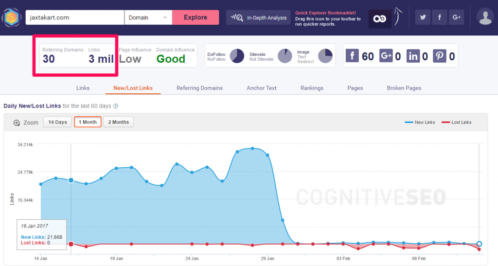 cognitiveSEO site explorer example on number of links