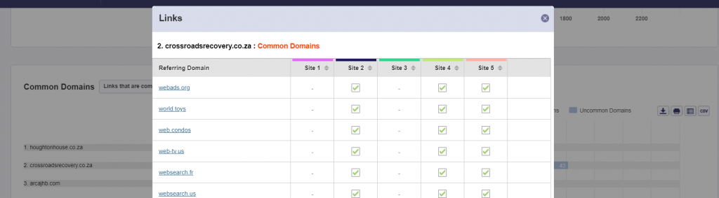 common domains from competitors