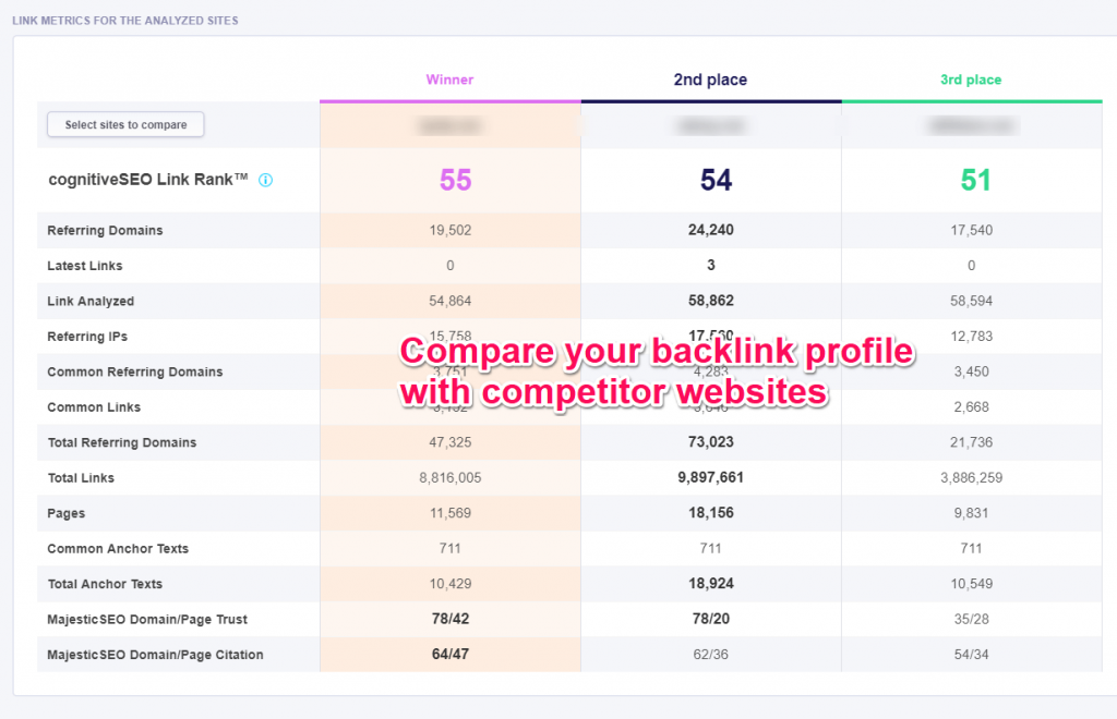 Compare websites in cognitiveSEO campaigns