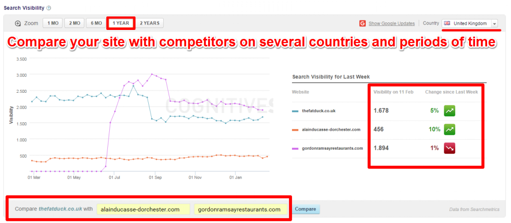 Competitive Analysis Site Explorer