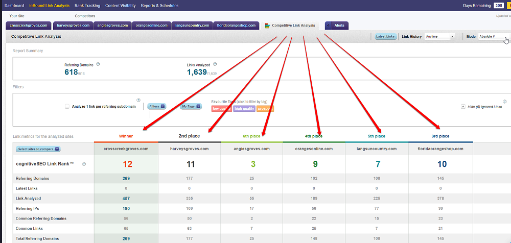 competitive-backlink-analysis-cognitiveSEO