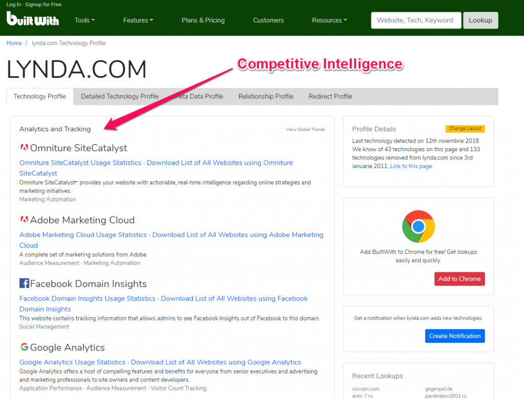 Competitive intelligence