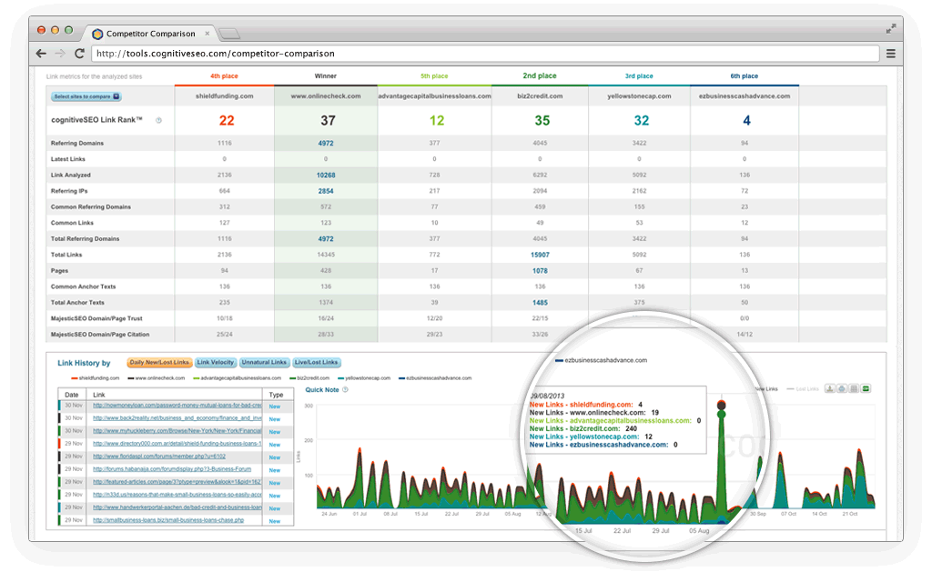 Assess Your Competitors' Link Strategy