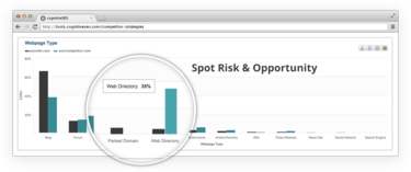 Unique Data to Uncover the Competitors' Strategies