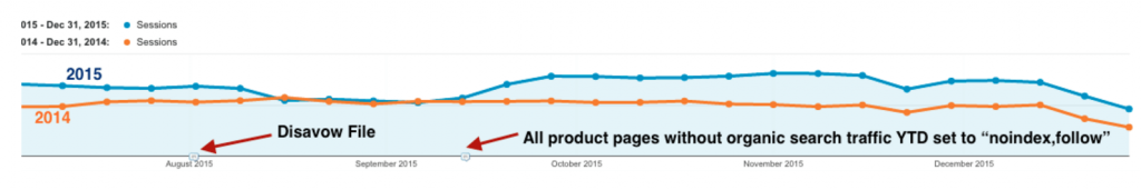 Content audit for Auto Body Toolmart