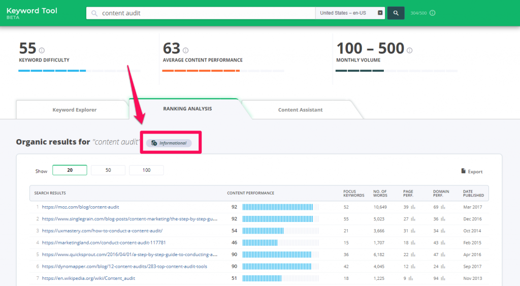 Content audit informational keyword