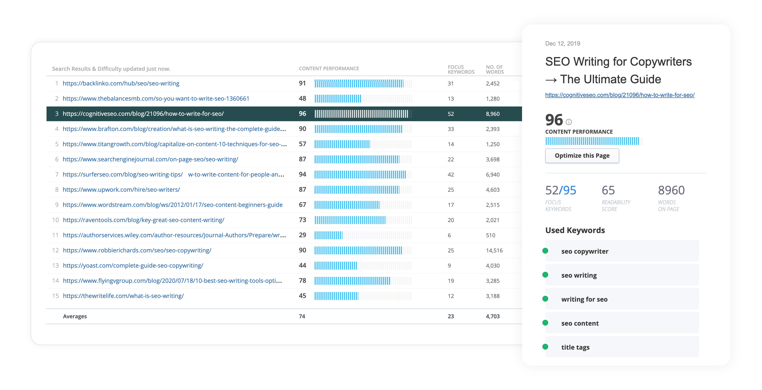 SERP Analysis