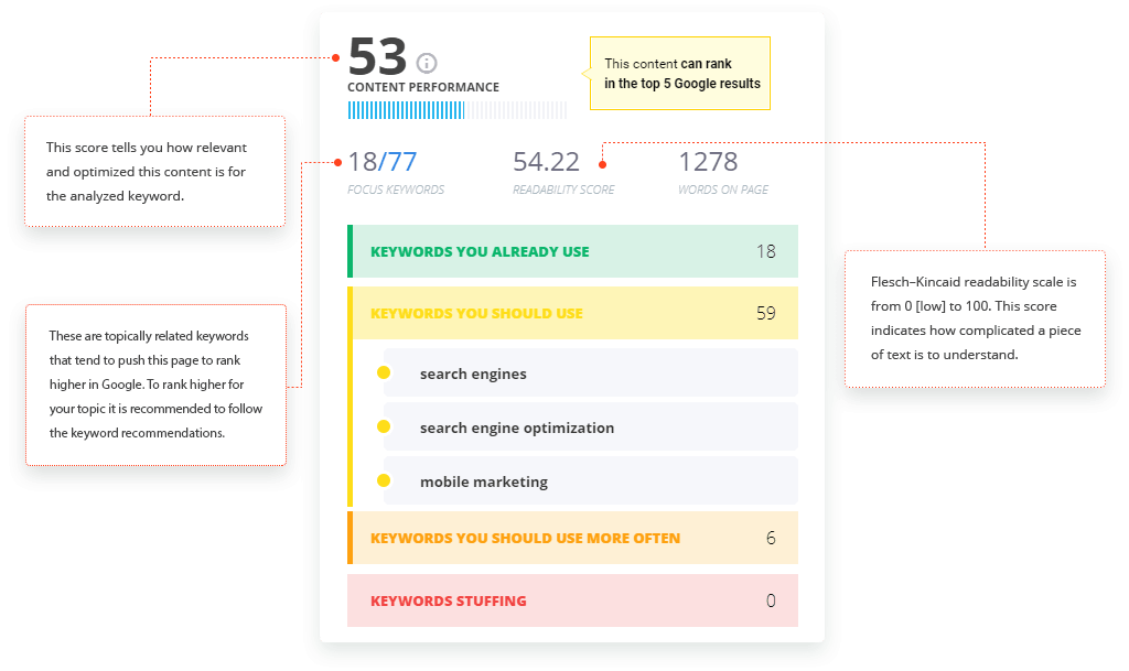 content-optimization-tool-img-min