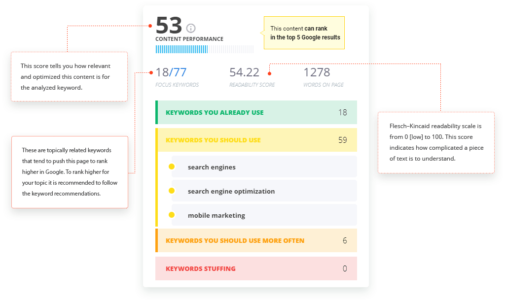 Content Optimization Tool