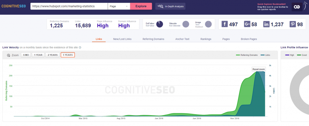 Create the best go-to source content using statistical data