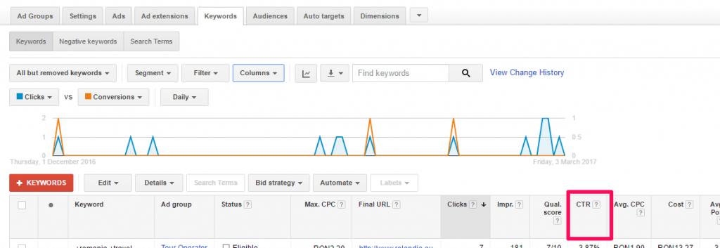 CTR Adwords