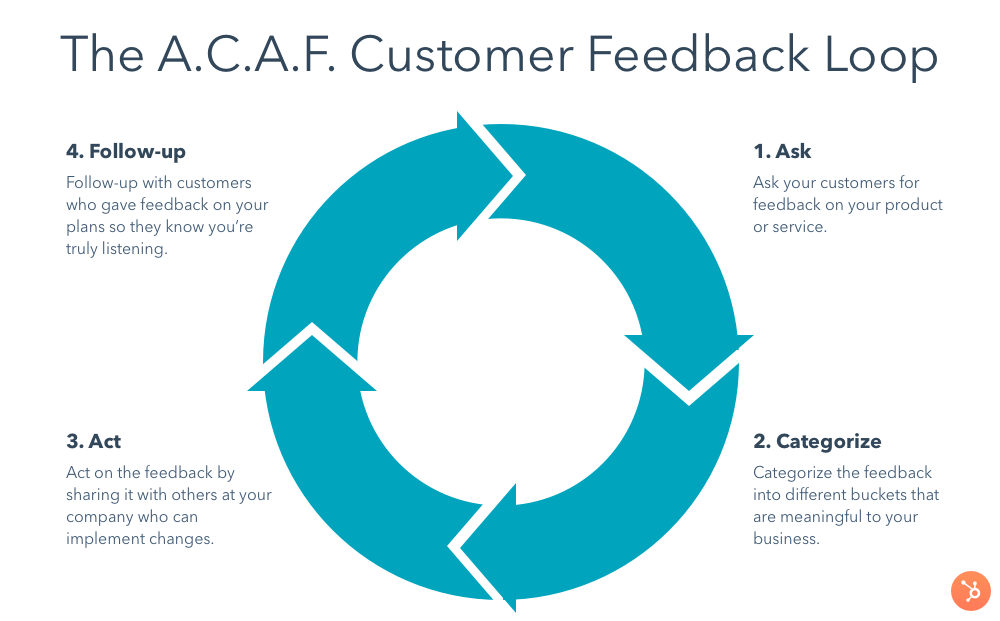 customer feedback loop