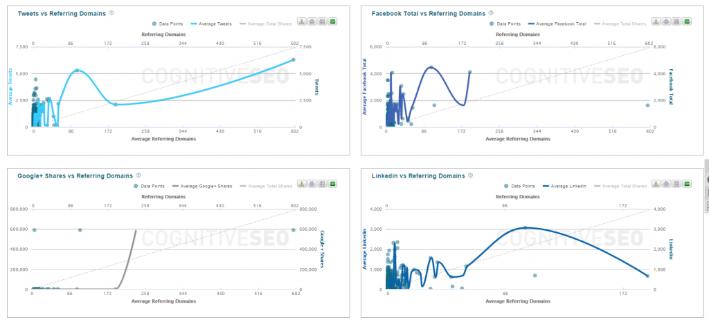 Danny Sullivan Social Media Engagement - Content Analysis