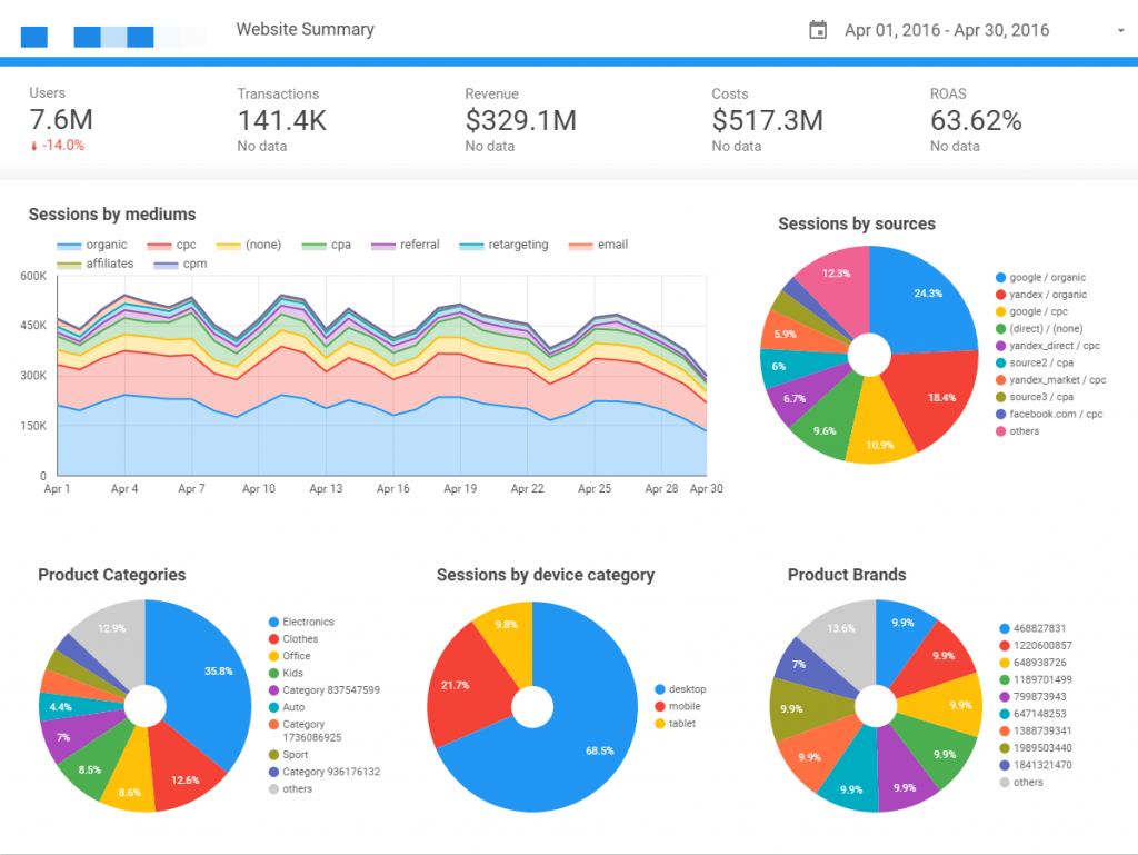 Data Studio