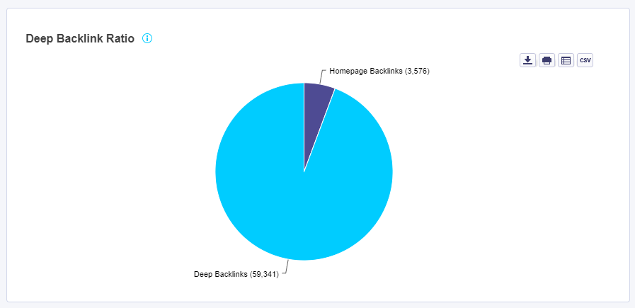 deep backlink ratio