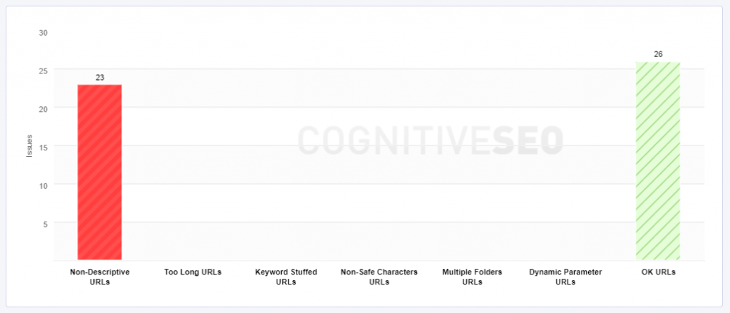 Keywords in URLs SEO Tools