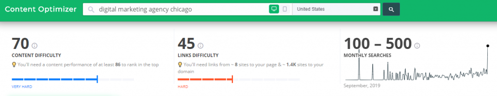 digital marketing agency chicago content optimizer