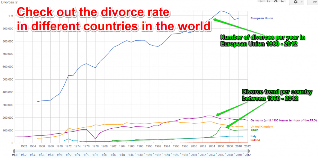 Google Public Data Divorce Number in EU