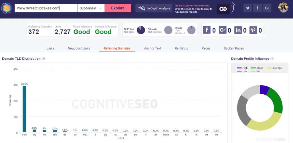 Domain Influence Explorer