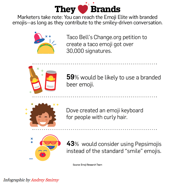 EMoji-infographic by Andrey Smirny