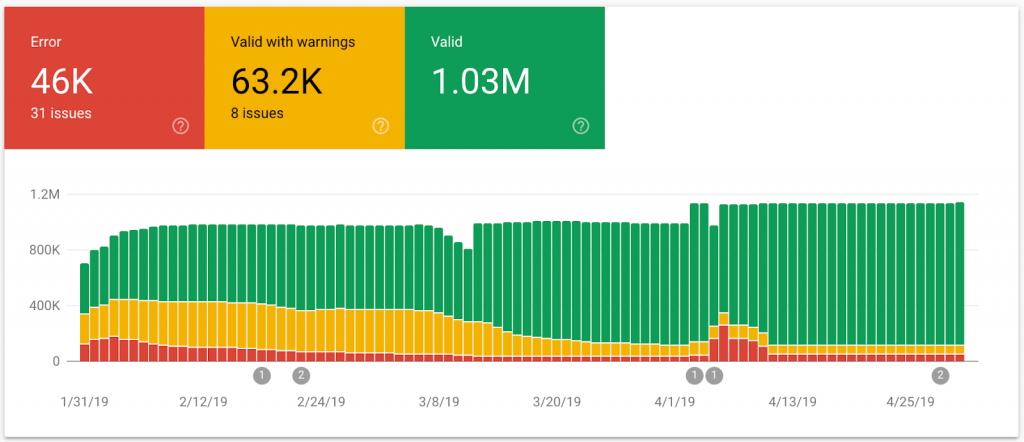 Enhancements report for Structured data issues